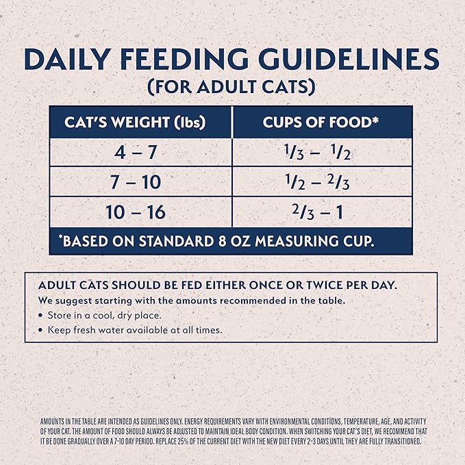 Natural Balance Original Ultra Indoor Chicken & Salmon Meal Cat Food, Dry Food for Indoor Adult Cats, 15 lb. Bag
