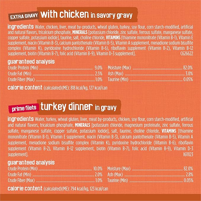 Purina Friskies Wet Cat Food Gravy Variety Pack, TurChicken Extra Gravy Chunky, Meaty Bits and Prime Filets - 5.5 oz. Cans (Pack of 80)