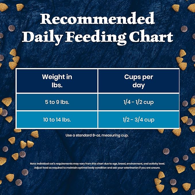 Blue Buffalo Wilderness High-Protein & Grain-Free Dry Food for Mature Adult Cats 7+, Made with Natural Ingredients, Salmon Recipe, 5lb Bag